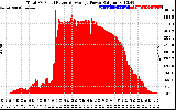 Solar PV/Inverter Performance Total PV Panel Power Output