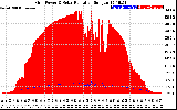 Solar PV/Inverter Performance Grid Power & Solar Radiation