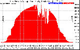 Solar PV/Inverter Performance Inverter Power Output