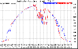 Solar PV/Inverter Performance Photovoltaic Panel Current Output