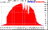 Solar PV/Inverter Performance West Array Power Output & Solar Radiation