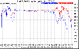 Solar PV/Inverter Performance Photovoltaic Panel Voltage Output