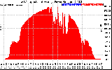 Solar PV/Inverter Performance East Array Actual & Average Power Output