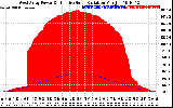 Solar PV/Inverter Performance West Array Power Output & Effective Solar Radiation