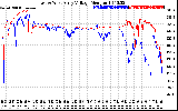 Solar PV/Inverter Performance Photovoltaic Panel Voltage Output