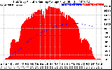 Solar PV/Inverter Performance East Array Actual & Running Average Power Output