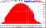 Solar PV/Inverter Performance Solar Radiation & Effective Solar Radiation per Minute