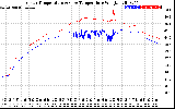 Solar PV/Inverter Performance Inverter Operating Temperature