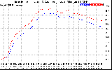 Solar PV/Inverter Performance Inverter Operating Temperature