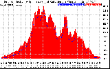 Solar PV/Inverter Performance Solar Radiation & Effective Solar Radiation per Minute