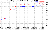 Solar PV/Inverter Performance Inverter Operating Temperature