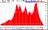 Solar PV/Inverter Performance Solar Radiation & Effective Solar Radiation per Minute