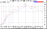 Solar PV/Inverter Performance Inverter Operating Temperature