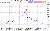 Solar PV/Inverter Performance Photovoltaic Panel Current Output