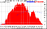 Solar PV/Inverter Performance Total PV Panel & Running Average Power Output