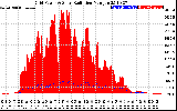 Solar PV/Inverter Performance Grid Power & Solar Radiation