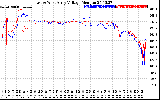 Solar PV/Inverter Performance Photovoltaic Panel Voltage Output