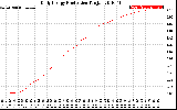 Solar PV/Inverter Performance Daily Energy Production