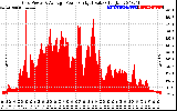 Solar PV/Inverter Performance Inverter Power Output