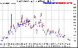 Solar PV/Inverter Performance Photovoltaic Panel Current Output