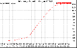 Solar PV/Inverter Performance Daily Energy Production