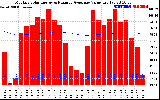 Solar PV/Inverter Performance Monthly Solar Energy Production Value Running Average