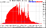 Solar PV/Inverter Performance Grid Power & Solar Radiation