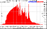 Solar PV/Inverter Performance Inverter Power Output