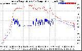 Solar PV/Inverter Performance Inverter Operating Temperature