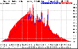 Solar PV/Inverter Performance Solar Radiation & Effective Solar Radiation per Minute