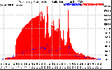 Solar PV/Inverter Performance West Array Power Output & Solar Radiation