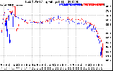 Solar PV/Inverter Performance Photovoltaic Panel Voltage Output