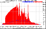 Solar PV/Inverter Performance East Array Power Output & Effective Solar Radiation