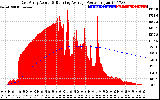 Solar PV/Inverter Performance East Array Actual & Running Average Power Output