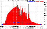 Solar PV/Inverter Performance Total PV Panel Power Output & Solar Radiation