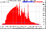 Solar PV/Inverter Performance Total PV Panel Power Output & Effective Solar Radiation