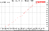 Solar PV/Inverter Performance Daily Energy Production