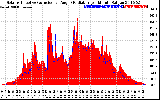 Solar PV/Inverter Performance Solar Radiation & Effective Solar Radiation per Minute