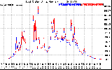 Solar PV/Inverter Performance Photovoltaic Panel Power Output