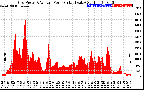 Solar PV/Inverter Performance Inverter Power Output