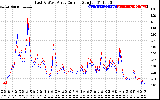 Solar PV/Inverter Performance Photovoltaic Panel Current Output