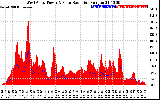 Solar PV/Inverter Performance West Array Power Output & Solar Radiation