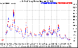 Solar PV/Inverter Performance Photovoltaic Panel Power Output