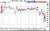 Solar PV/Inverter Performance Photovoltaic Panel Voltage Output