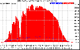 Solar PV/Inverter Performance Grid Power & Solar Radiation