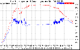 Solar PV/Inverter Performance Inverter Operating Temperature