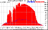 Solar PV/Inverter Performance West Array Power Output & Solar Radiation