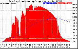 Solar PV/Inverter Performance West Array Actual & Running Average Power Output