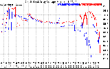 Solar PV/Inverter Performance Photovoltaic Panel Voltage Output