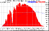 Solar PV/Inverter Performance Total PV Panel & Running Average Power Output